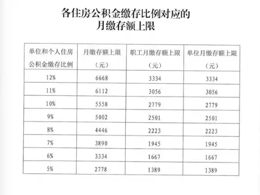 深度解析蚌埠住房公积金取现政策全解，条件、流程、影响与建议