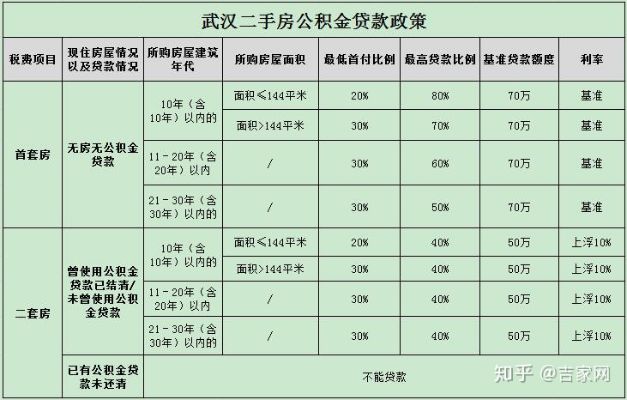 武汉公积金贷款取现条件详解