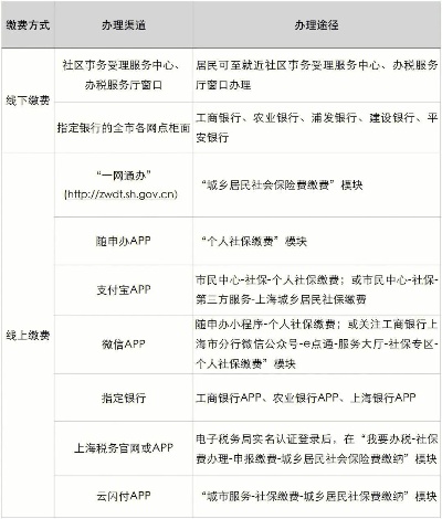 独家解析上海医保卡取现电话大全及使用方法，让你轻松应对紧急需求！