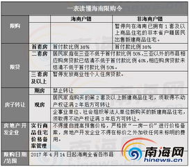 公积金取现到账日期解析