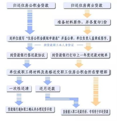 住房公积金取现全流程解析，如何将公积金变现金？