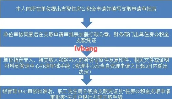 住房公积金取现，流程、时间与可能的影响