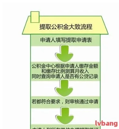 公积金账户取现还款攻略，了解操作步骤与注意事项