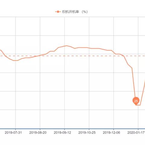 纺织工程做什么的最赚钱 纺织工程赚钱吗