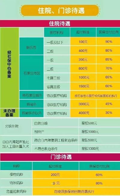 2020北京医保存折取现，便民利民新举措，助力医疗保障体系建设