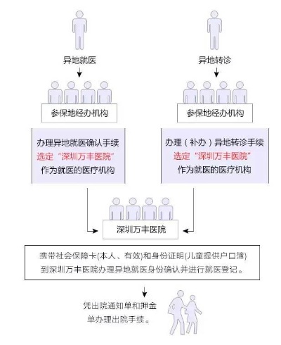 深圳医保异地取现指南，如何轻松提取现金？