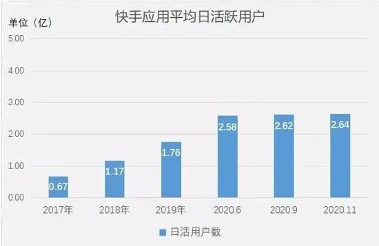 警惕！快手先用后付金套出来真的可靠吗？