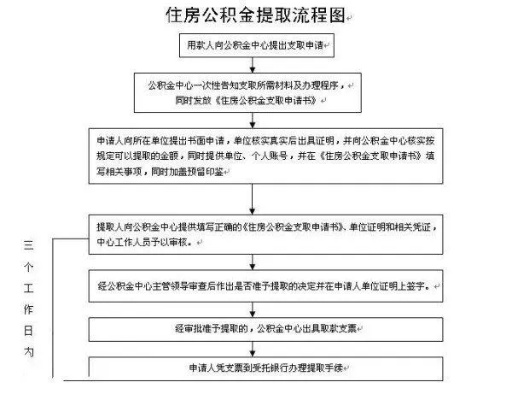 公积金什么疾病可以取现？