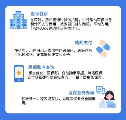 医保银行卡账户取现指南