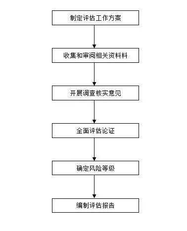 深度解析快手先用后付固定额度套现技巧与风险防范