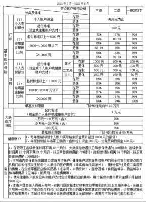 好医保保单可以取现吗？