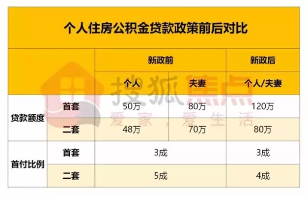 眉山公积金取现额度解析