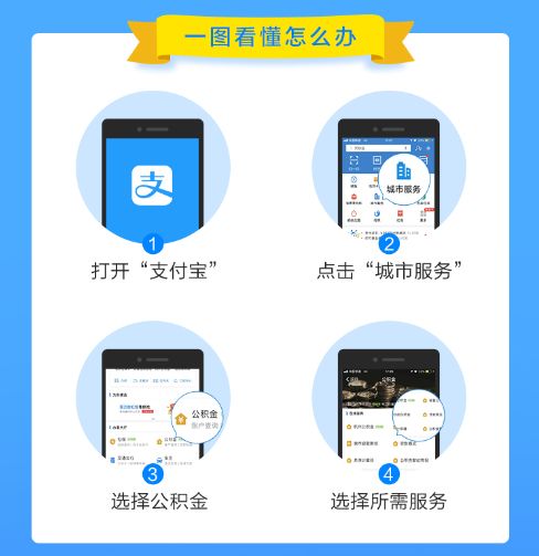 公积金每年自动取现业务，方便实用的个人理财工具