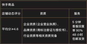 快手先用后付15个点套出来靠谱吗？小心陷阱！