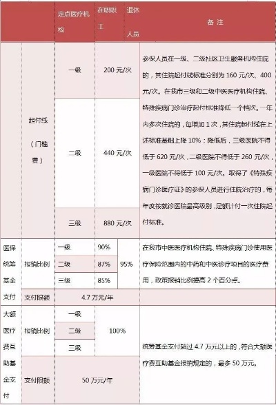 重庆医保取现方法及其限制