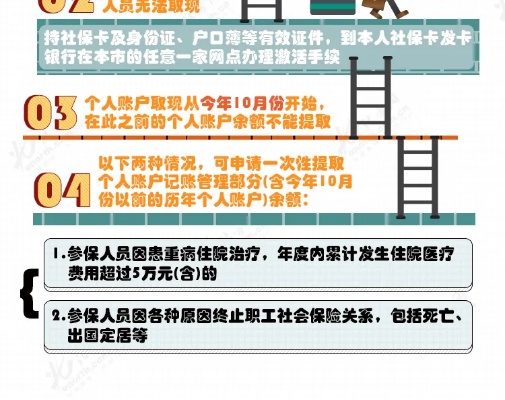 17年医保卡取现指南，政策、流程与注意事项