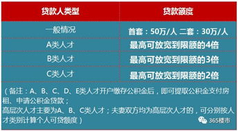 公积金最快几天内取现，详解政策及操作流程