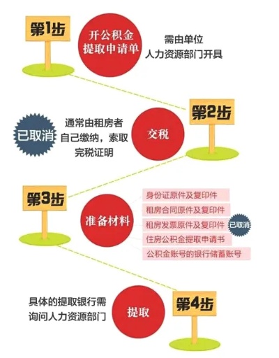 异地续存公积金怎么取现