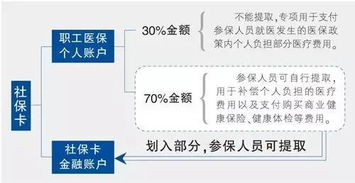 社保卡医保账户取现指南