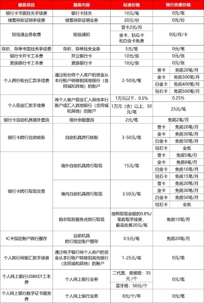 保定医保取现指南，哪个银行最方便？