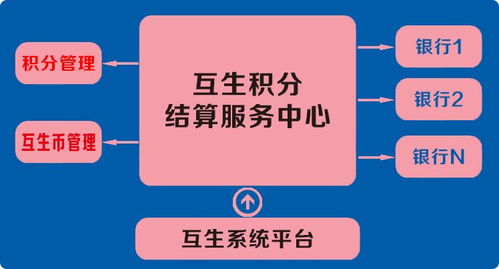 转转分期商店套出来，一种新型消费模式