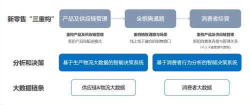 转转分期商家套出来，一种新型消费模式