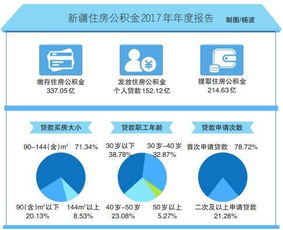 涿州住房公积金怎么取现