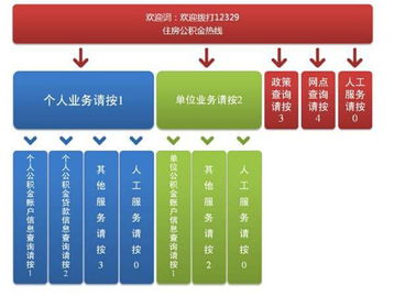 涿州住房公积金怎么取现