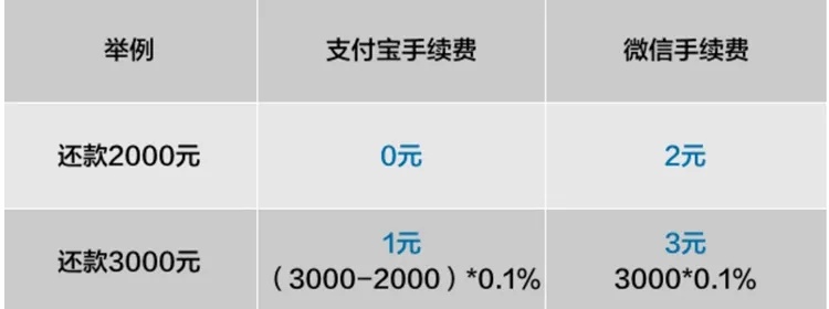 揭秘快手先用后付，商家如何利用微信套取用户资金？