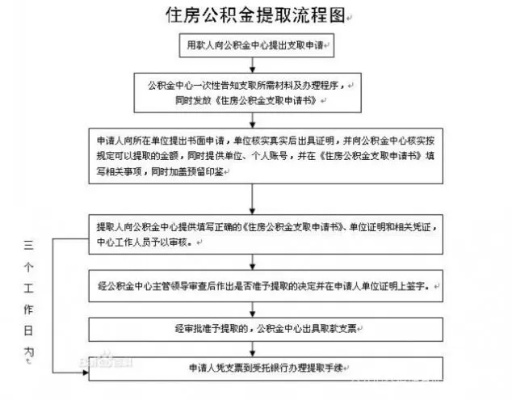 广州住房公积金销户取现，详解操作流程与注意事项