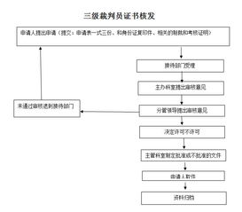 保山住房公积金提取全攻略，了解流程、条件和注意事项，轻松取现！