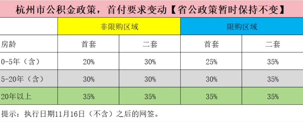 杭州公积金取现怎么算，详解政策规定与操作流程