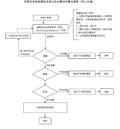 杭州公积金取现怎么算，详解政策规定与操作流程