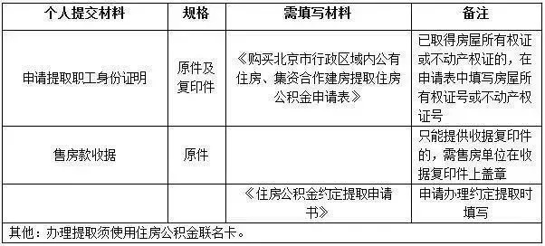 北京公积金可以取现么？