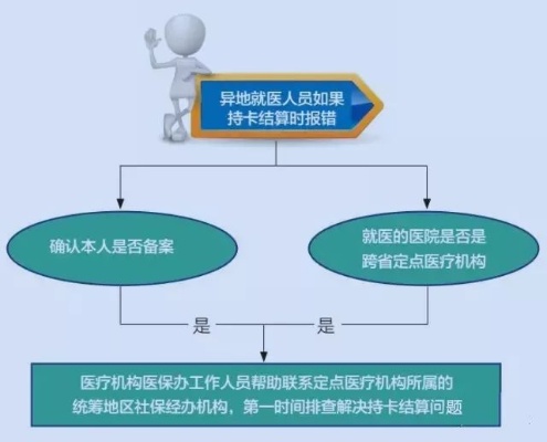 杭州医保取现多久到账？详解医保取现流程与到账时间