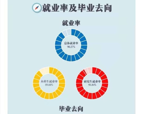 现在大学就业怎么样 现在大学毕业就业去向