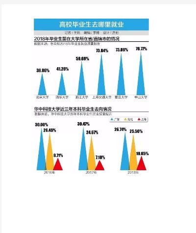 现在大学就业怎么样 现在大学毕业就业去向