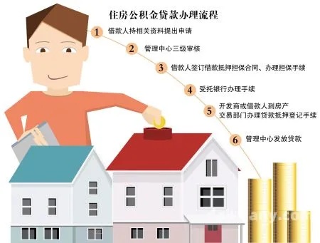 住房公积金取现，一个您需要了解的过程