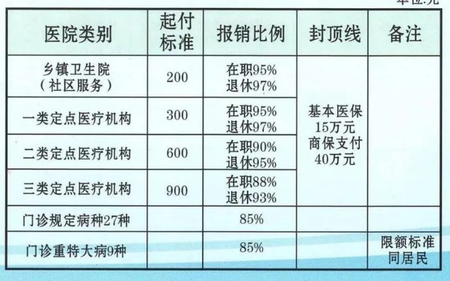 医保取现费用怎么算的？详解医保取现政策及操作流程