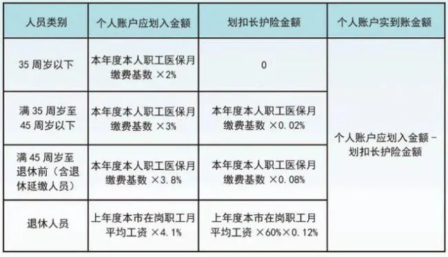 历年医保帐户可以取现吗？