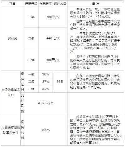 重庆医保离职停保取现指南