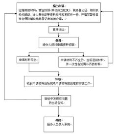 深圳公积金销户取现流程详解