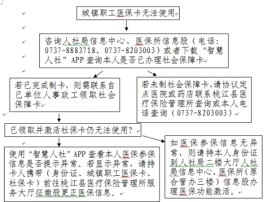 社保中心医保卡取现指南