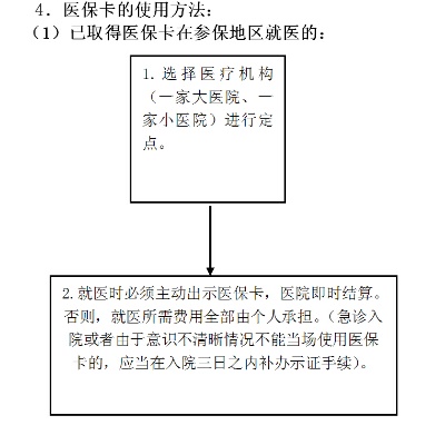 社保中心医保卡取现指南