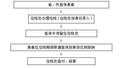 沈阳市医保取现救急政策解读