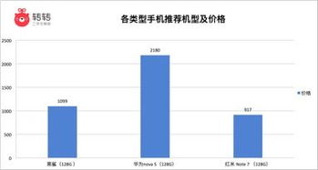 转转分期实体套出来，揭秘二手市场中的新型消费模式