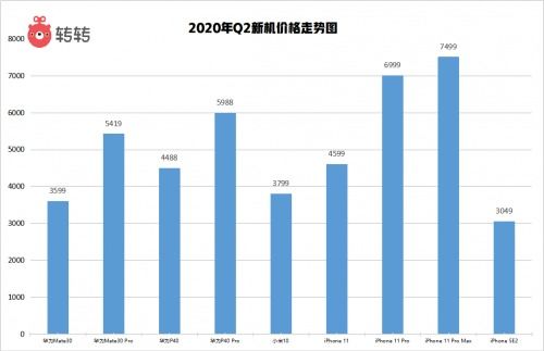 转转分期实体套出来，揭秘二手市场中的新型消费模式