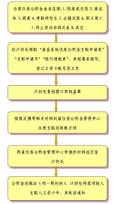 永城住房公积金取现流程详解