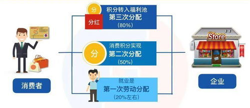 转转分期购物卡套出来，一种新型的消费模式