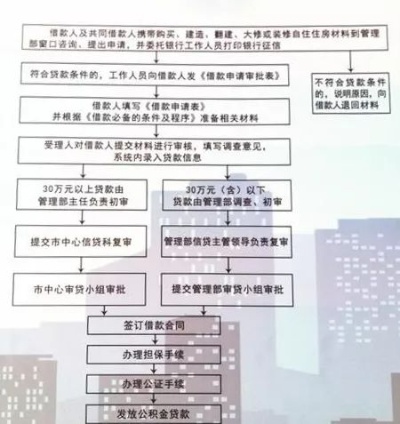 掌握公积金贷款取现的全流程，让你轻松实现购房梦想